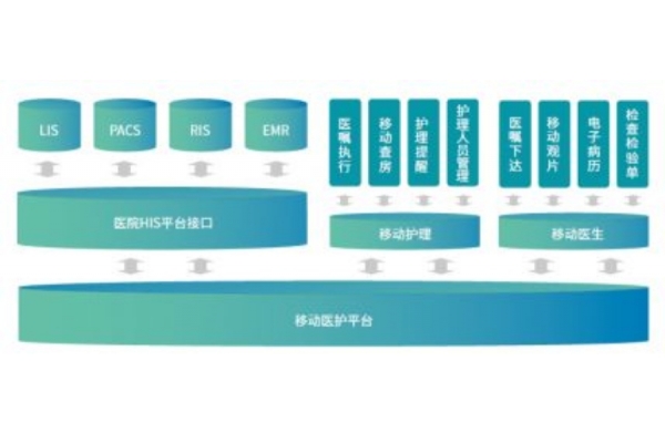 移動護理方案設(shè)計